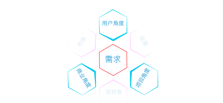 3. 品牌选择