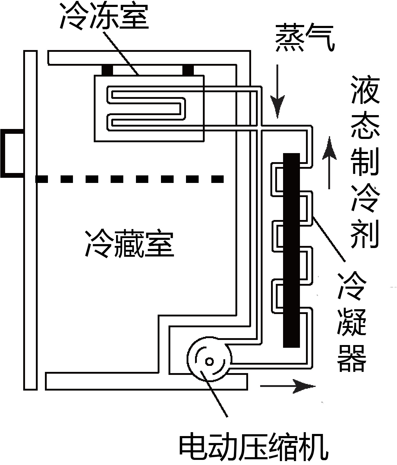 2. 冷凝器