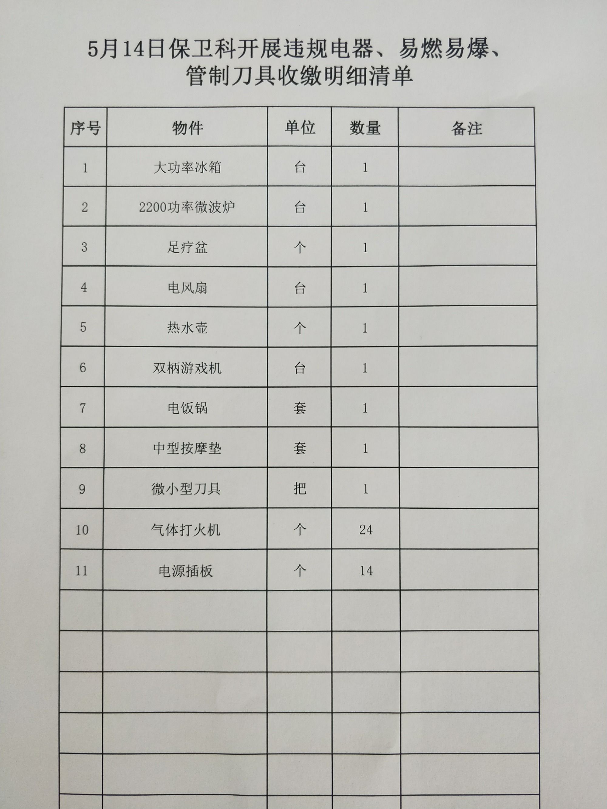 2. 家用微波炉