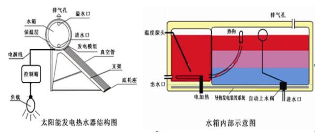 太阳能集热器