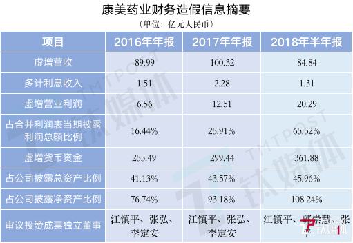 康美药业股票的分析