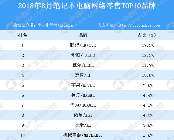 1. XXXX品牌 XXXX型号