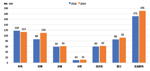 结论