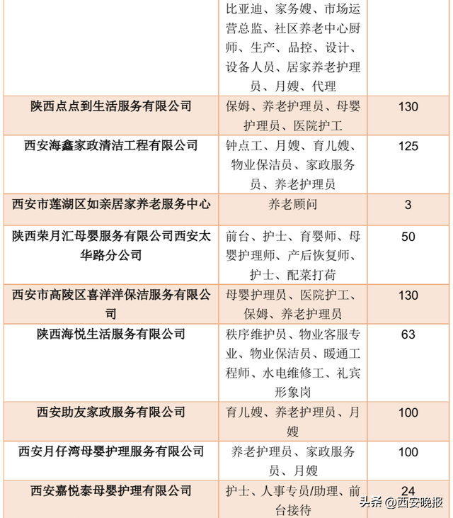 家政公司C