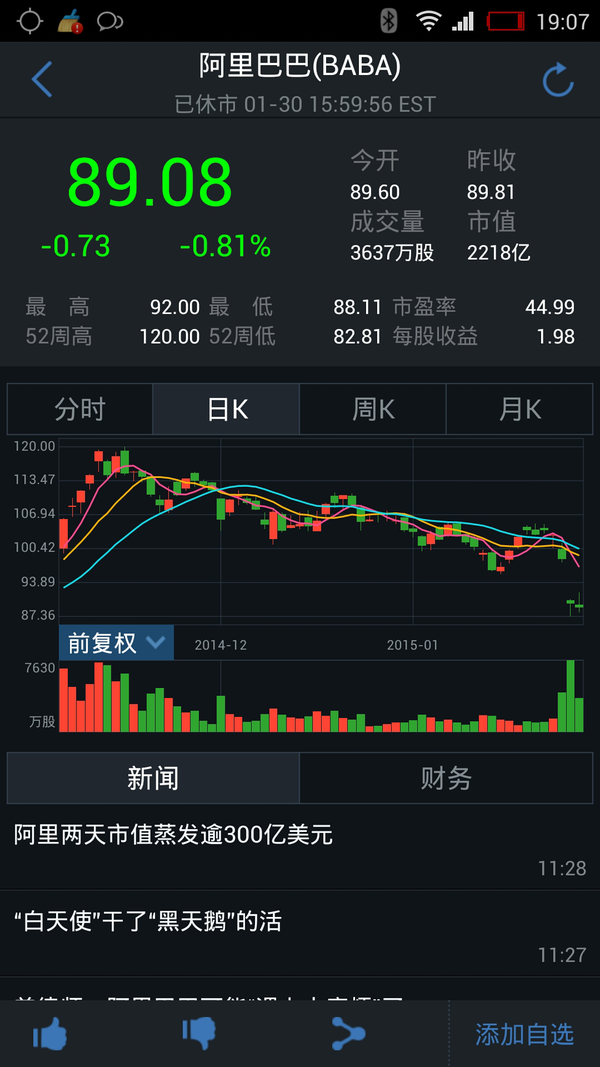 投资阿里巴巴股票的优势