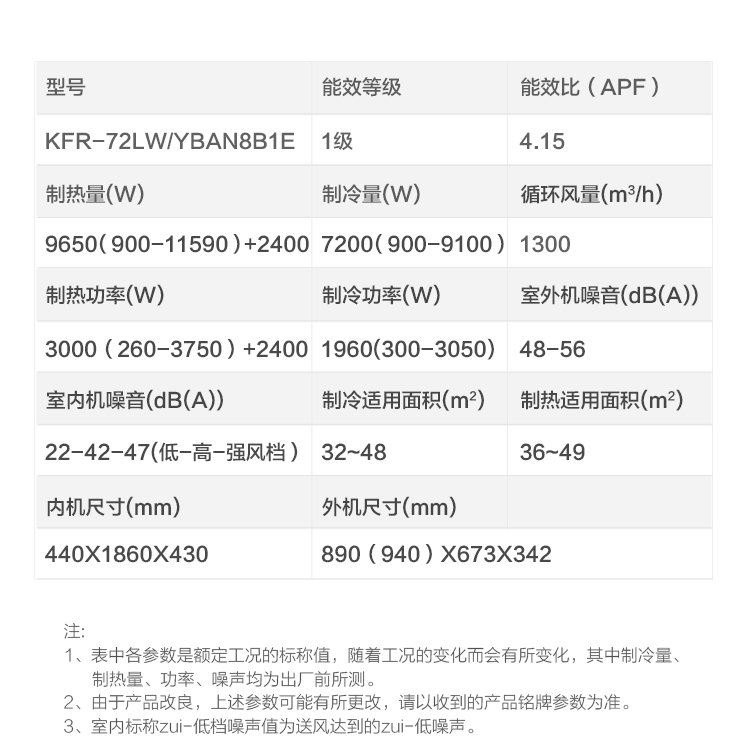 性价比对比