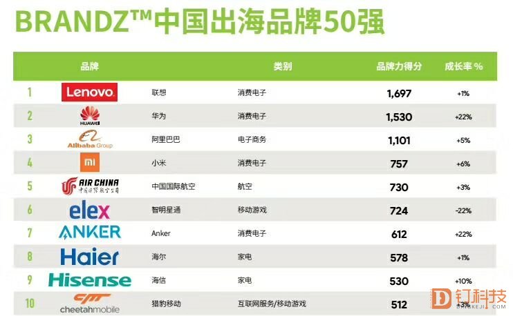 全球最大家电企业排名