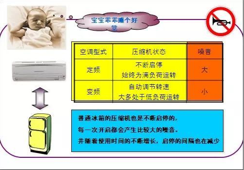 3. 噪音