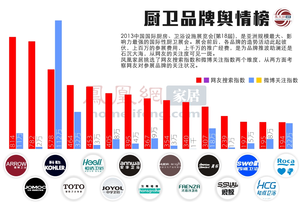 1. 品牌A