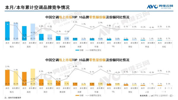 国产空调十大品牌排行榜2021