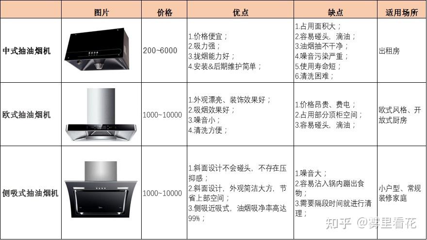 3. 品牌C