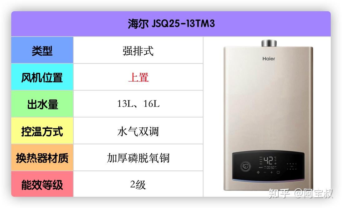 一线品牌燃气热水器的质量有保障