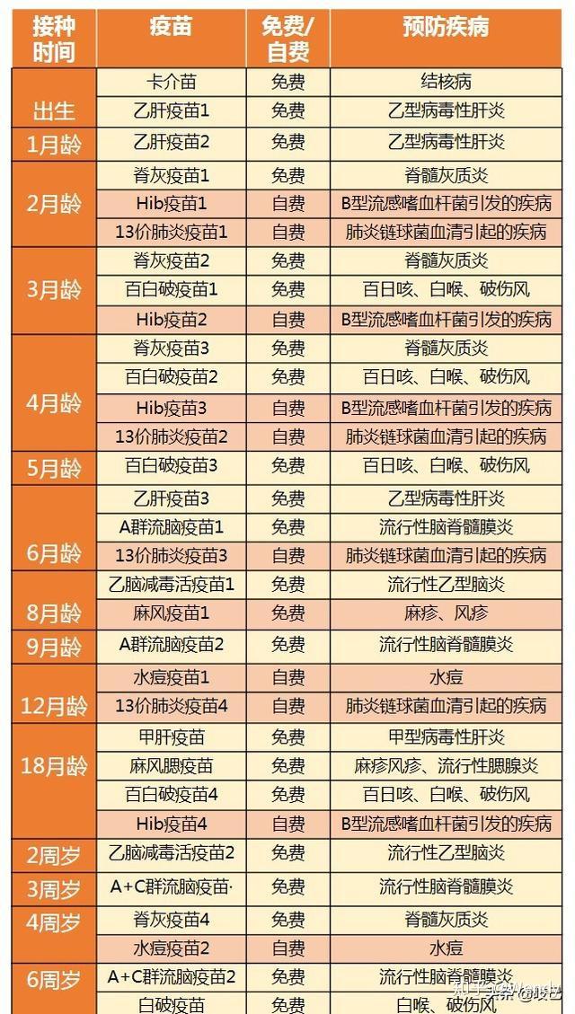 2. 肺炎疫苗