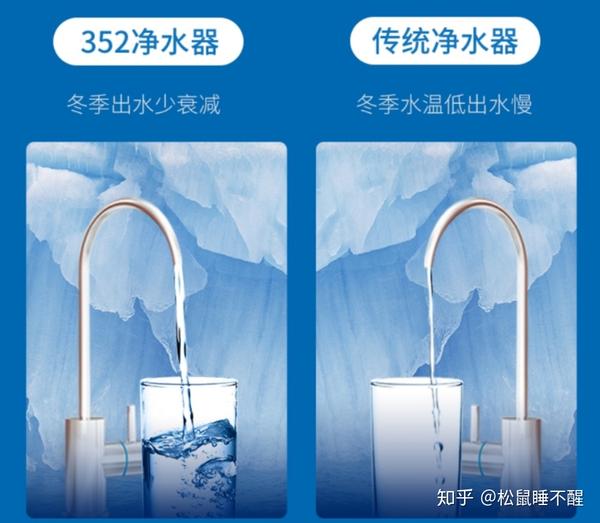 2. 净水器类型