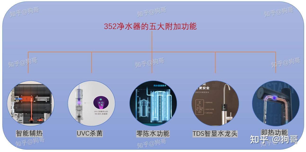 3. 净水效果