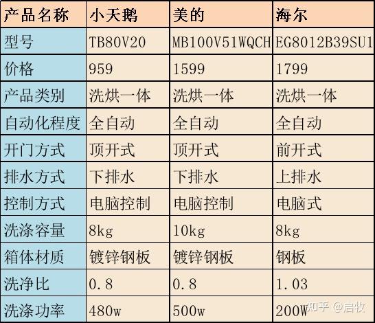 1. 容量