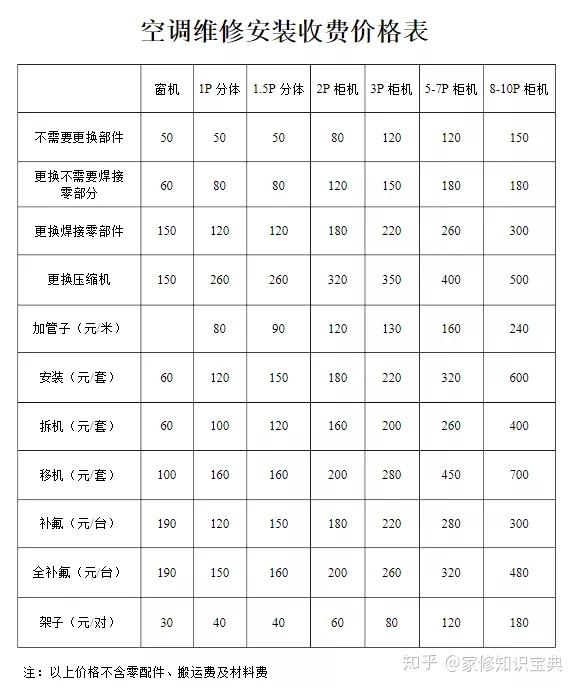 选择专业的维修服务