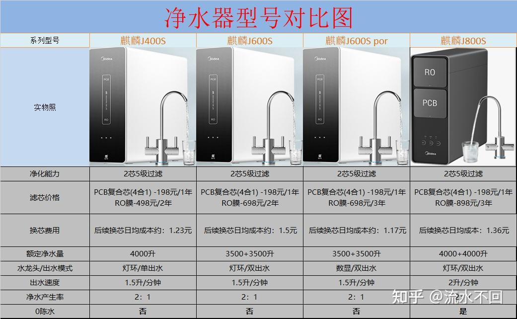 1. 水质分析