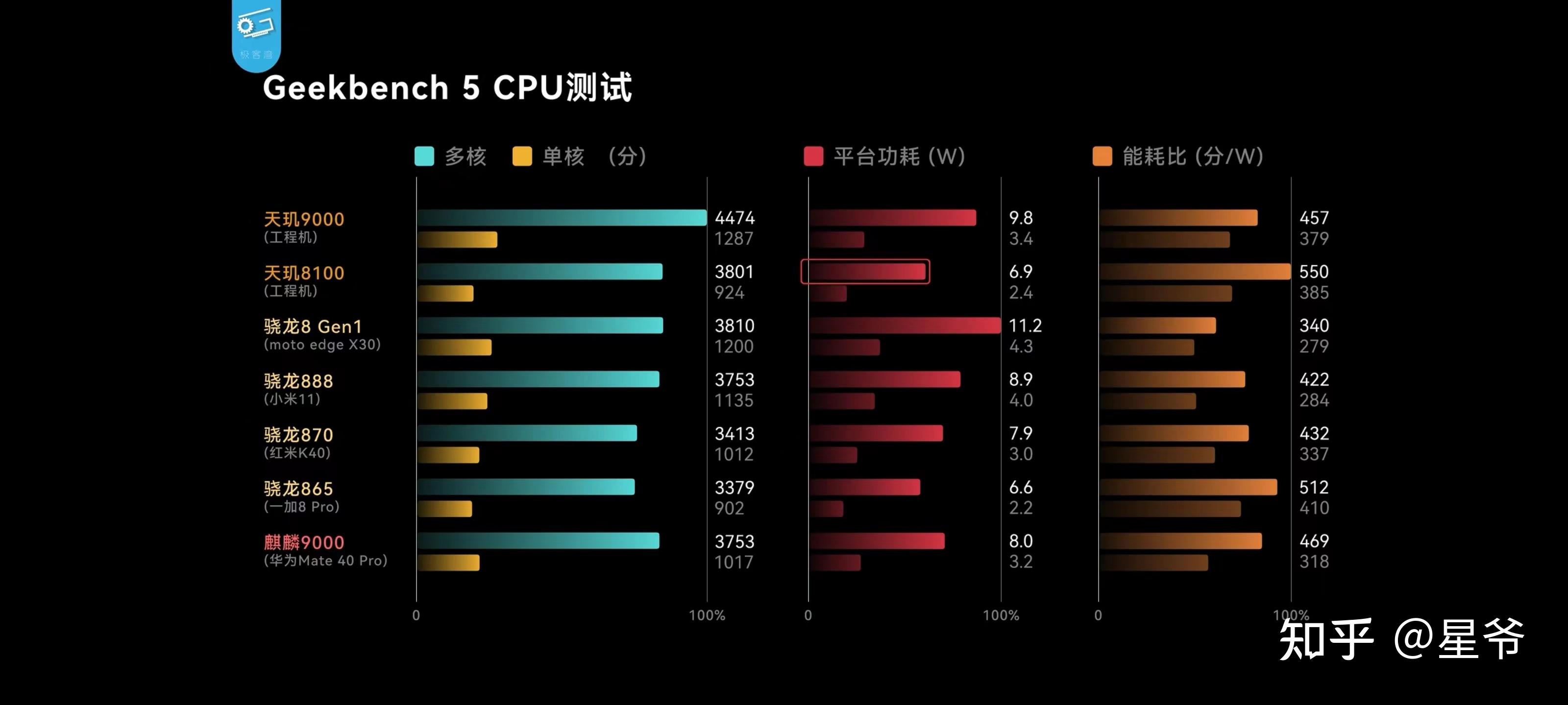 1. 需求分析