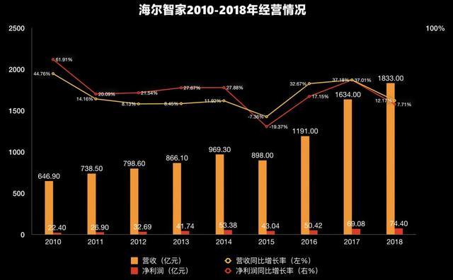 格力空调的优势
