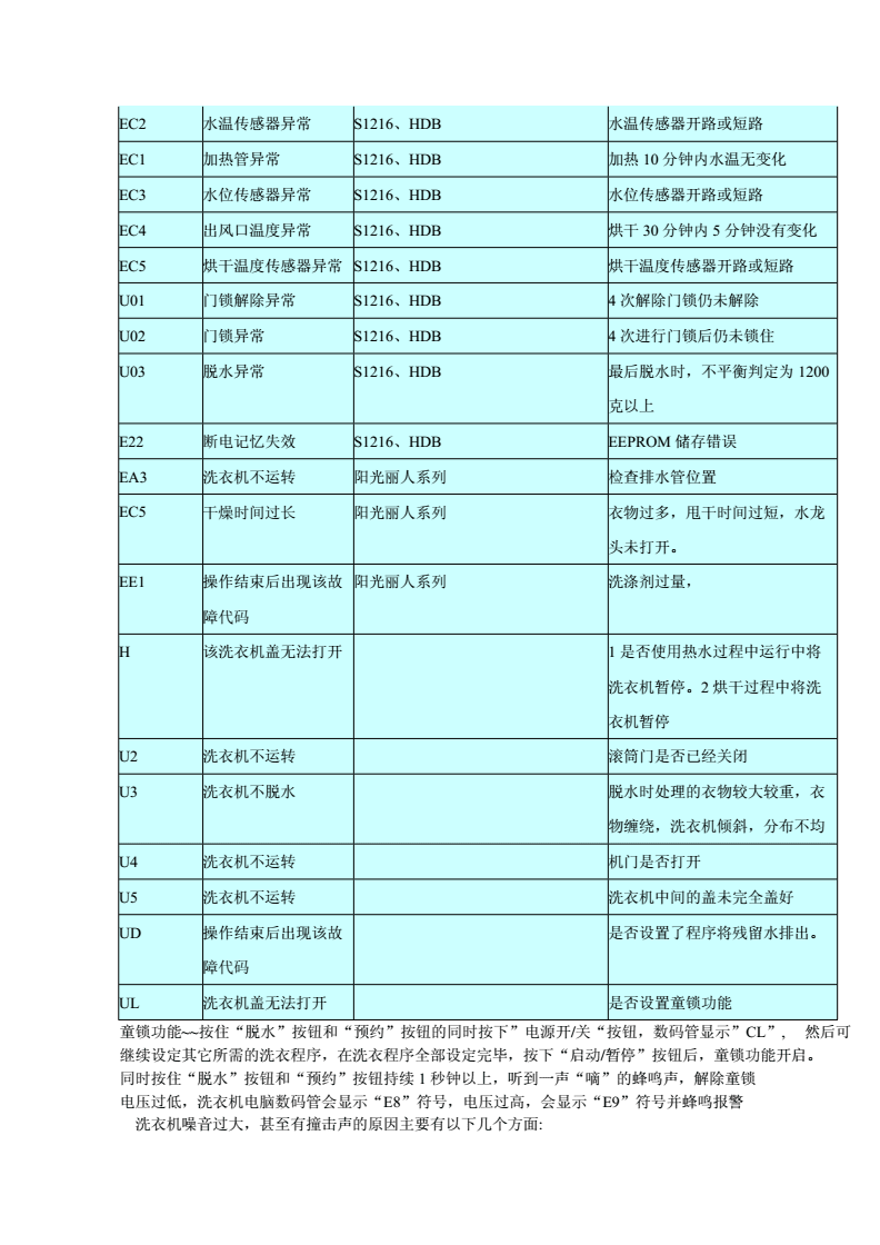 海尔洗衣机维修方法