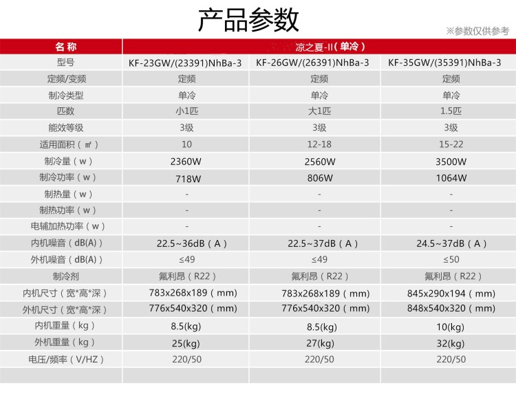 品牌比较