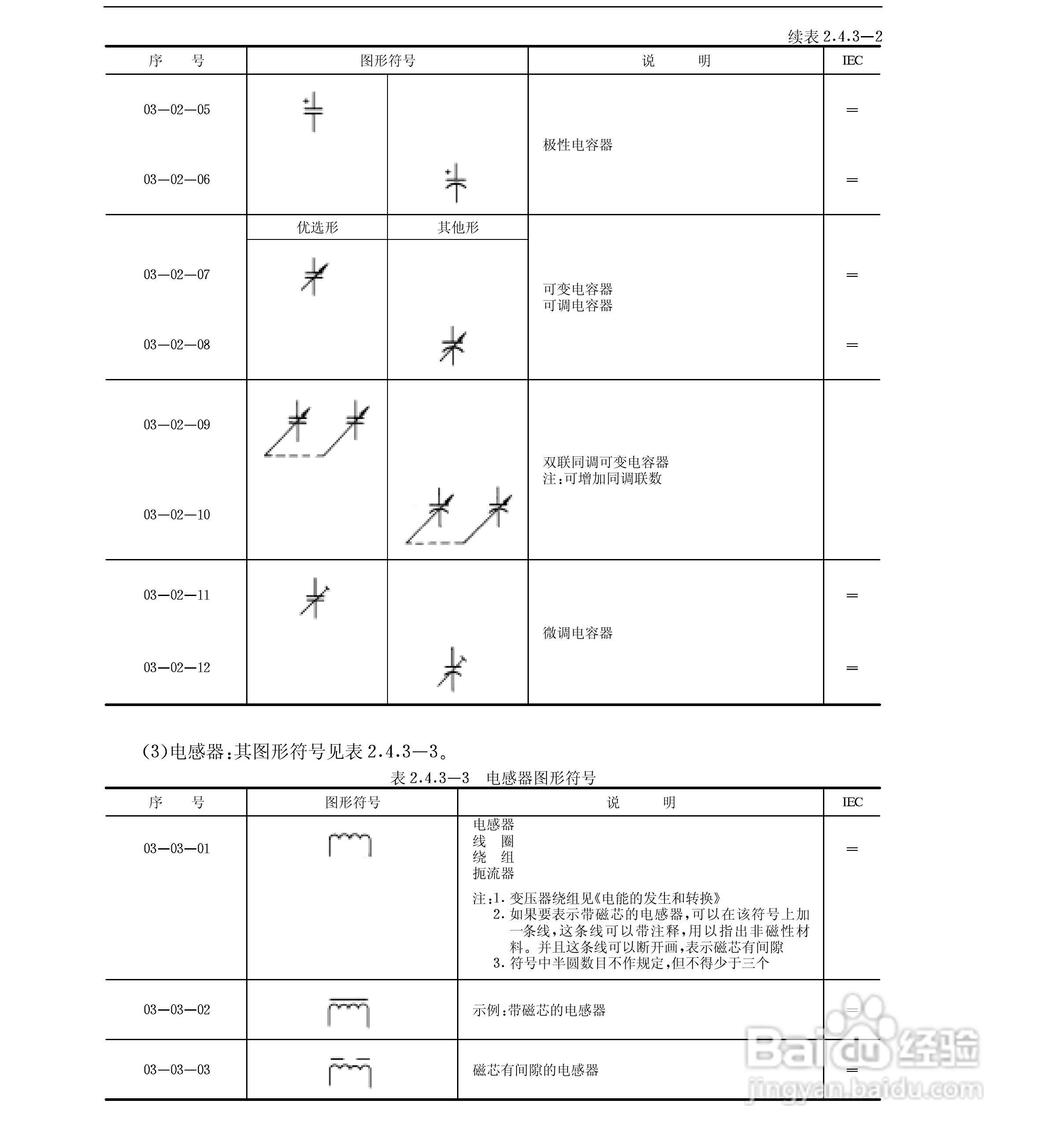 电工符号大全图解的应用场景