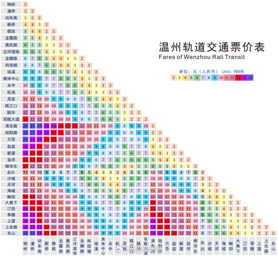 7x24小时上门维修服务