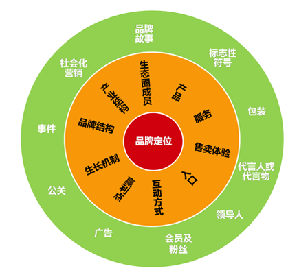 中国品牌网的未来发展