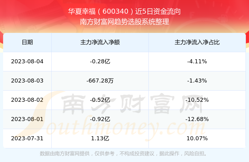 华夏幸福股票投资建议：
