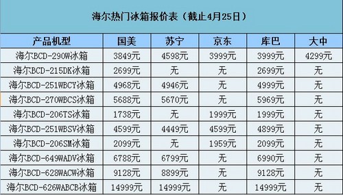 1. 西门子