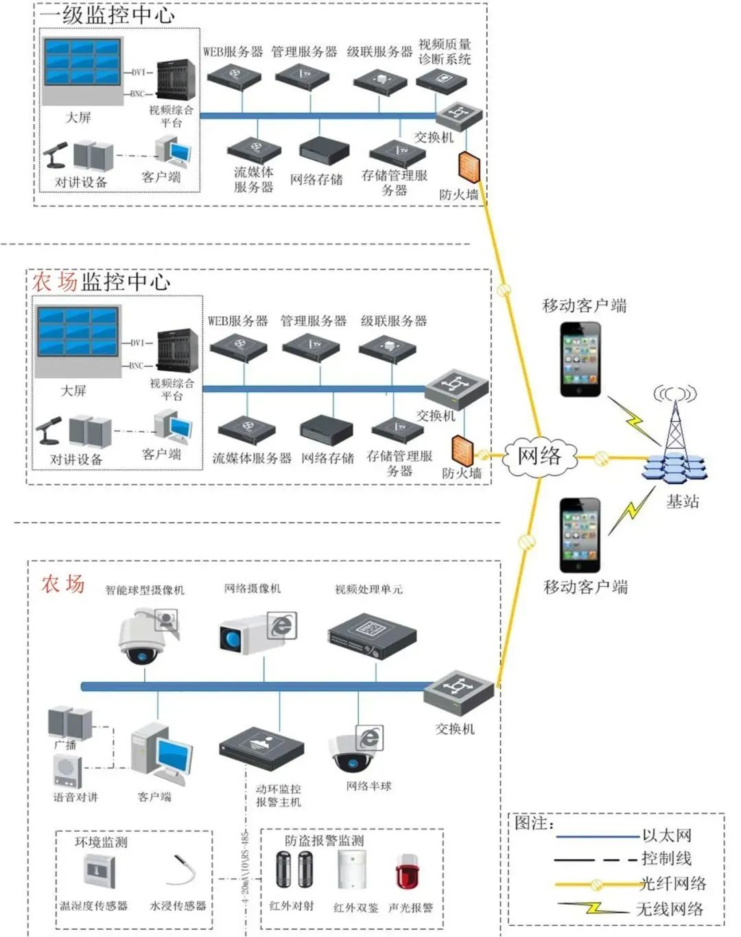 3. 连接电源和视频线