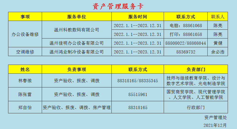 维护检查费用明细