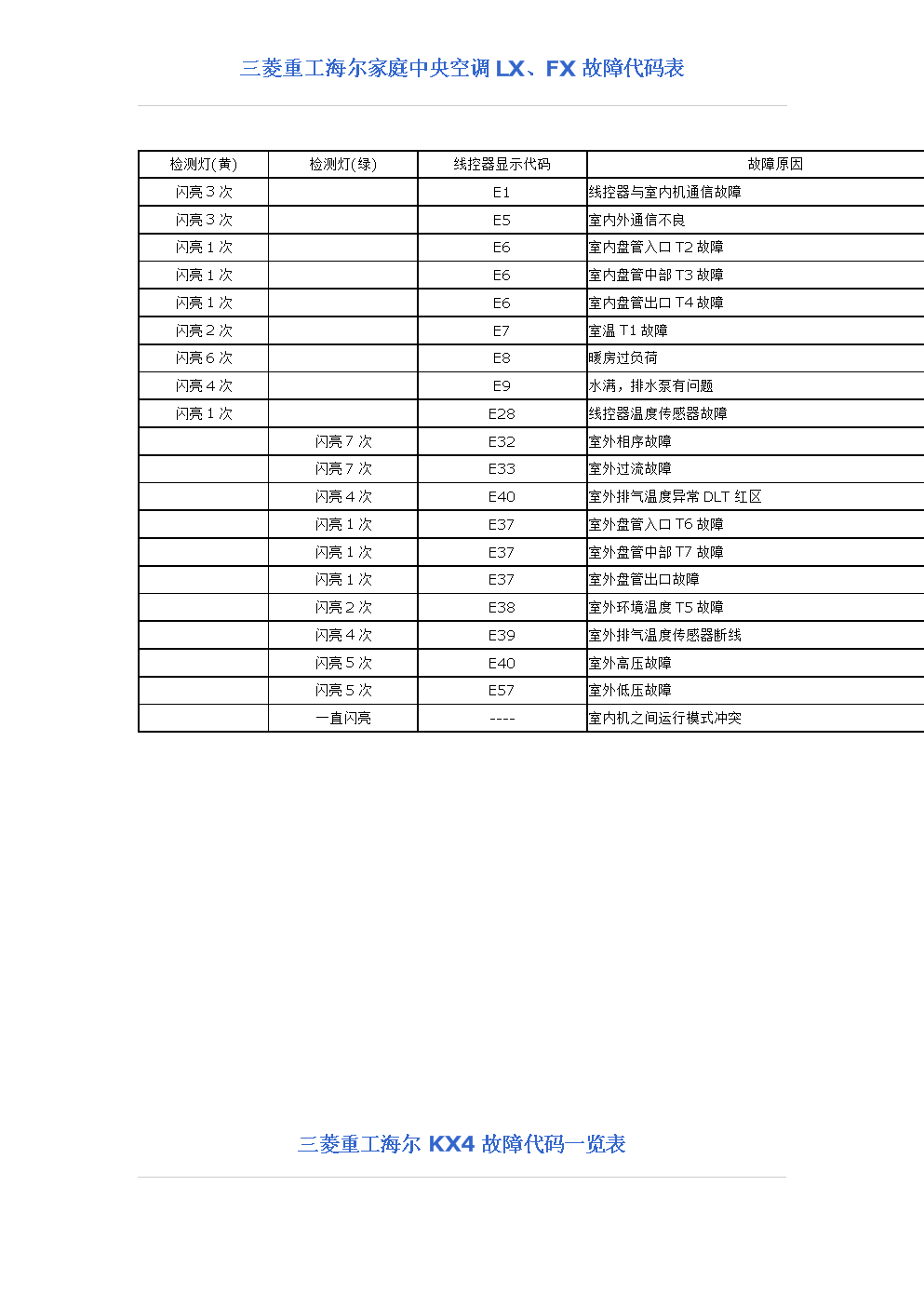 1. 温度传感器故障