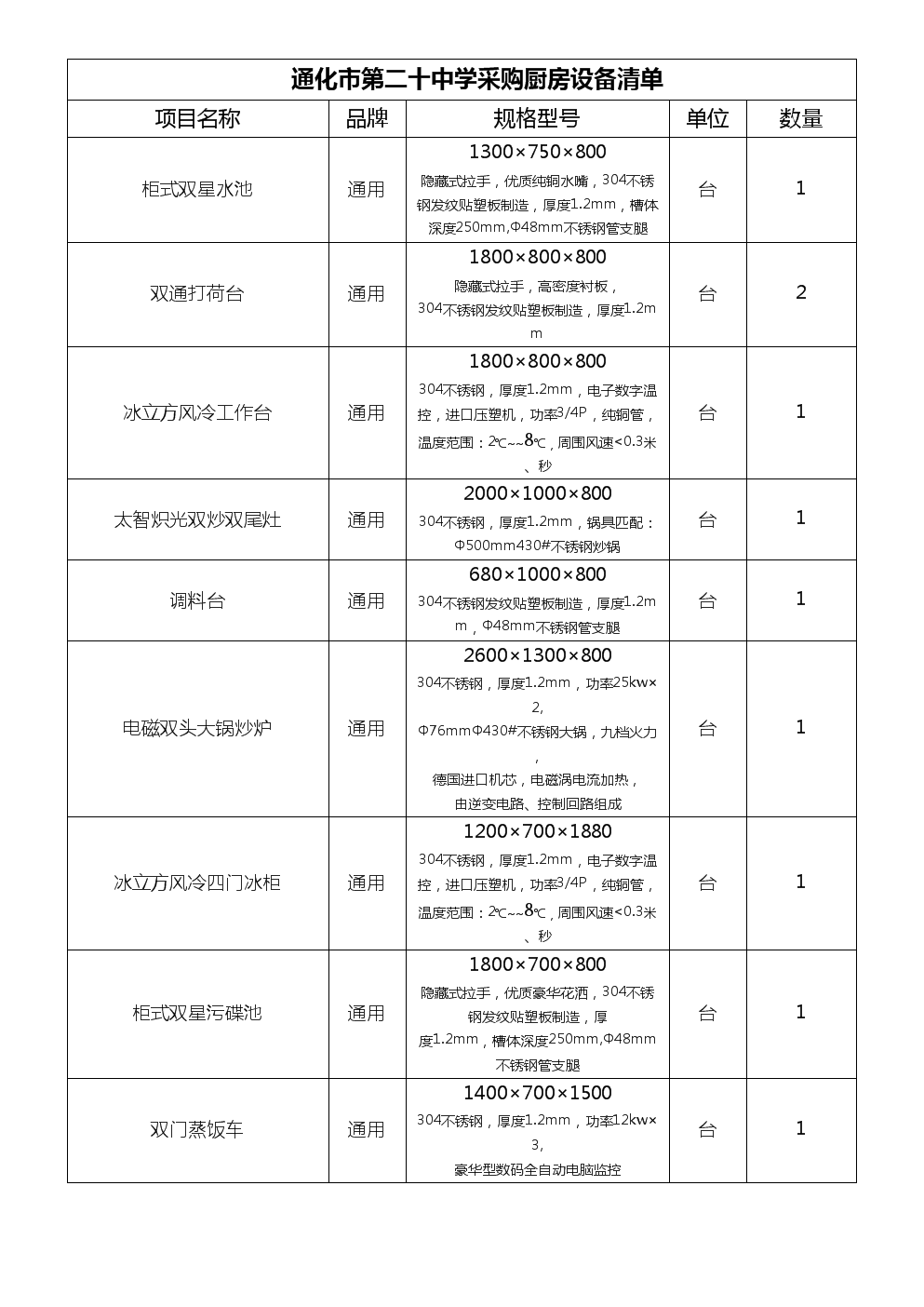 1. 炉灶