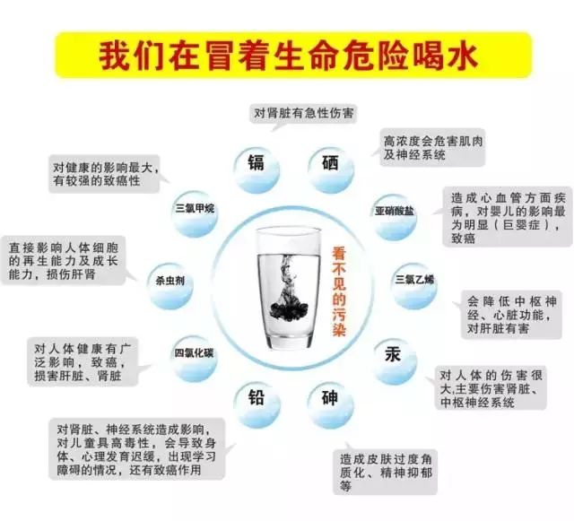 净水器不排除潜在的化学物质