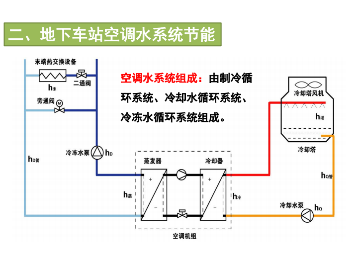 压缩机