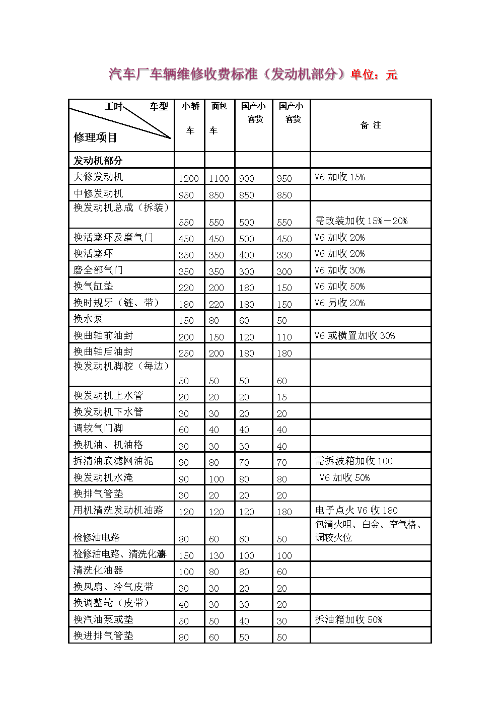 2. 压缩机更换费用