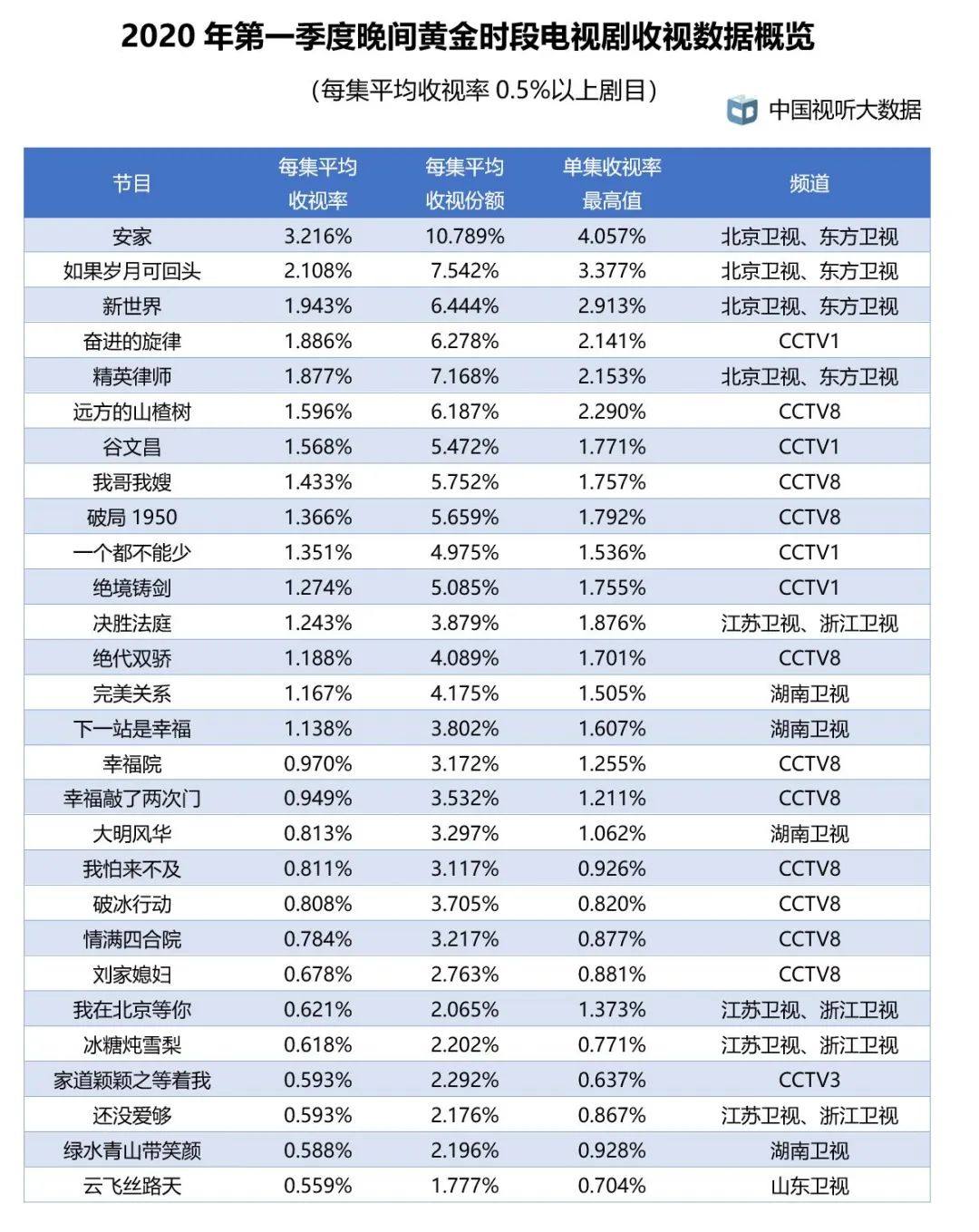 1. 高品质显示效果