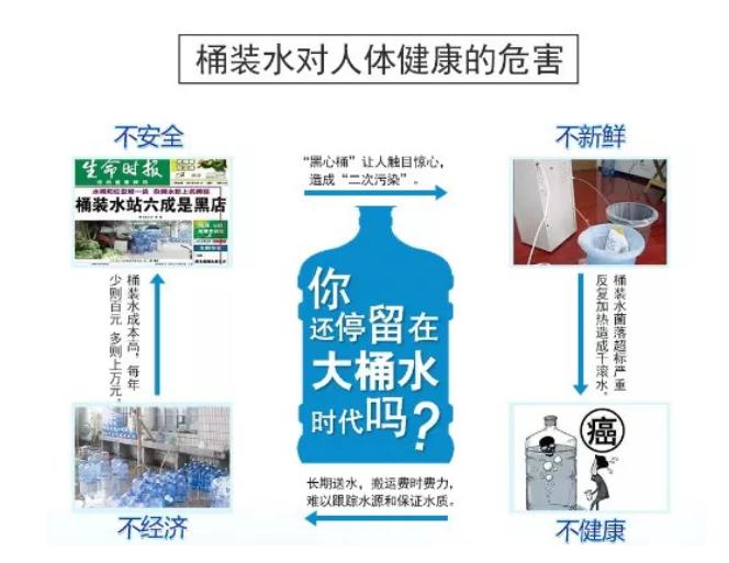 净水器无法完全去除有益矿物质