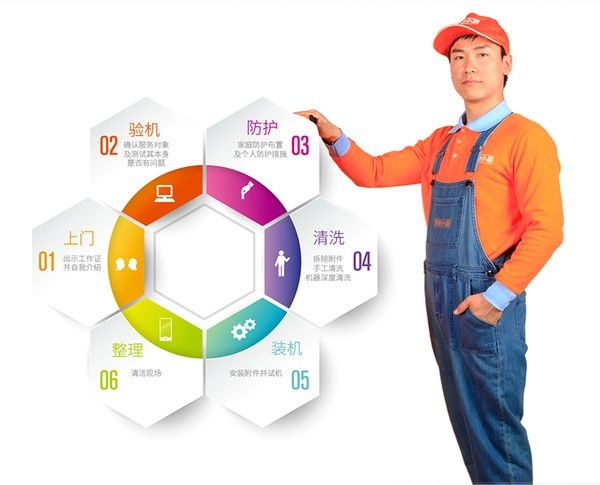 方法二：客服电话查询