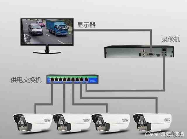 2. 安装云台和支架
