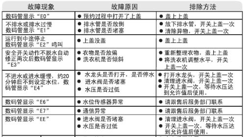 3. 管道堵塞