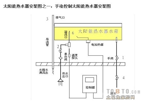 步骤二：确定安装位置