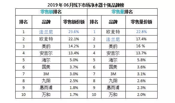 2. XXX品牌净水机