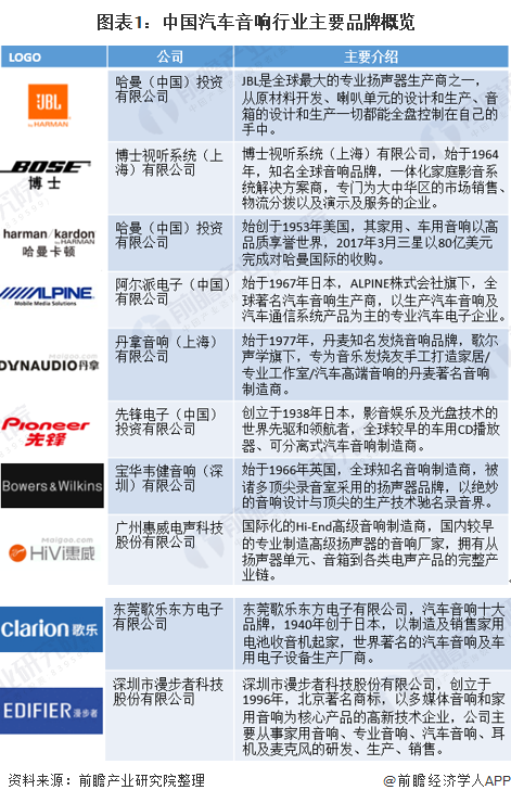 汽车音响改装