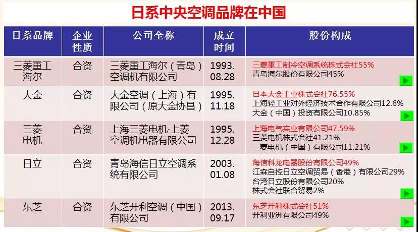 格力空调