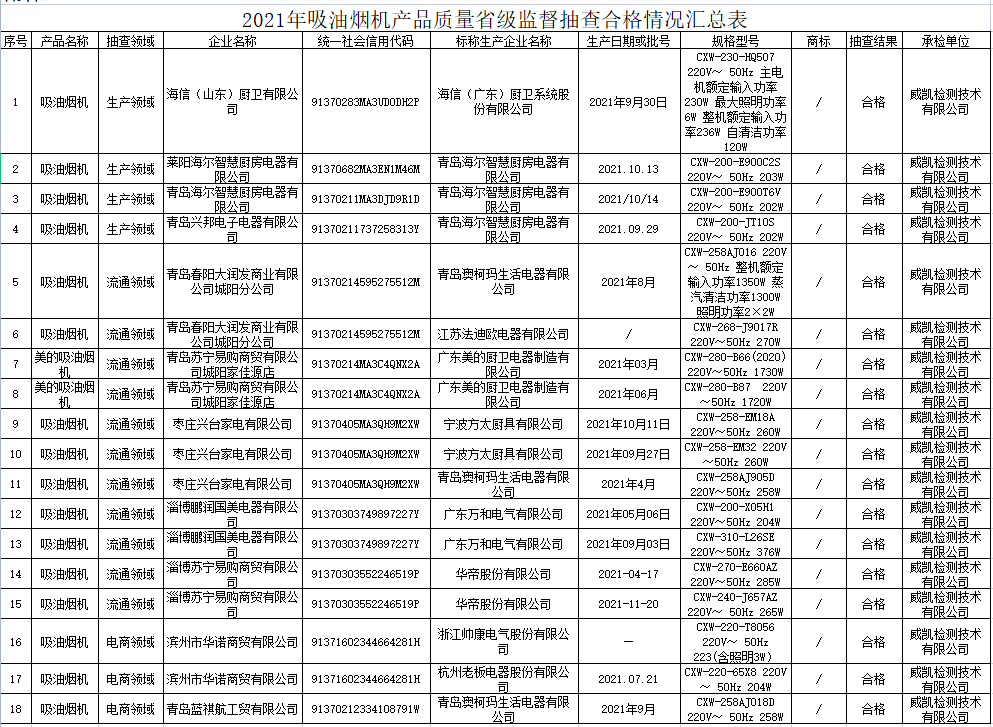 四、不合格油烟机品牌4：某某