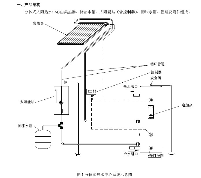 步骤一：安装太阳能热水器
