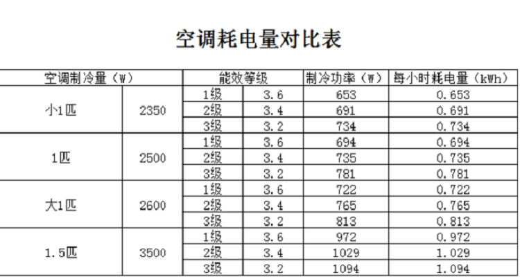 总结